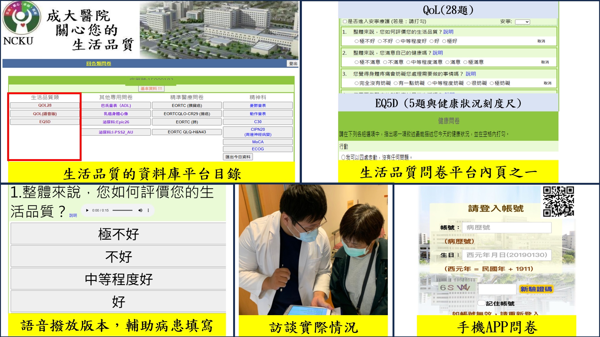 圖二、生活品質線上問卷訪談