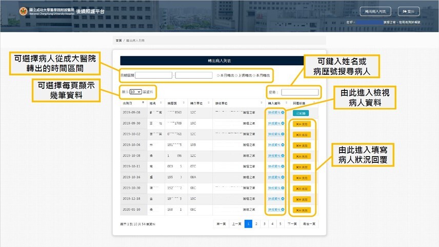 成大醫院出院準備服務與照護機構無縫接軌：醫院與後續照護機構溝通平台