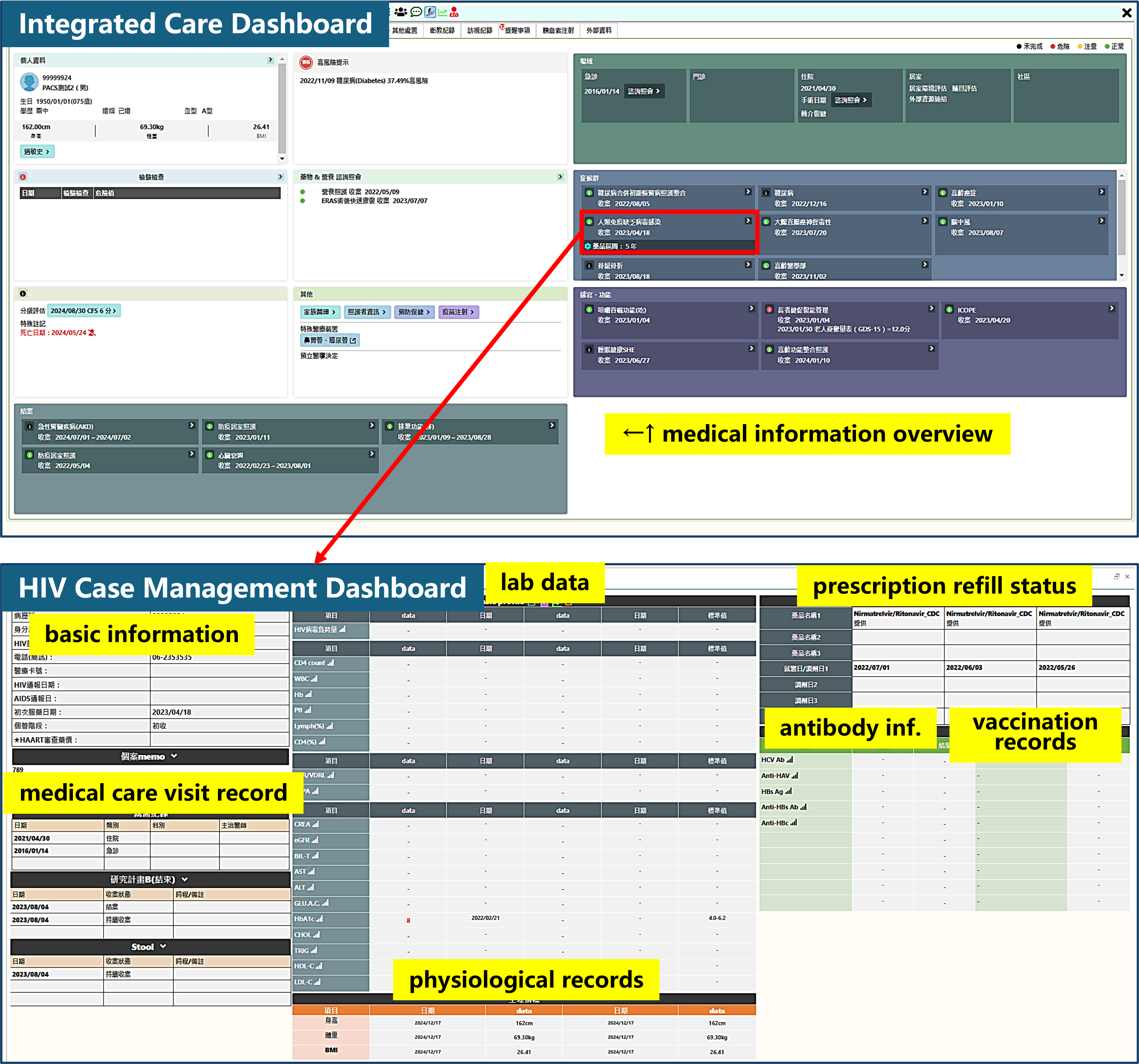 Figure 2. Smart Dashboard