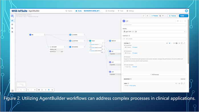 Figure 2. Utilizing AgentBuilder workflows can address complex processes in clinical applications.