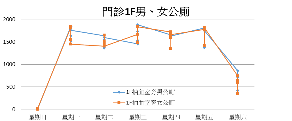 人流監測查檢系統3