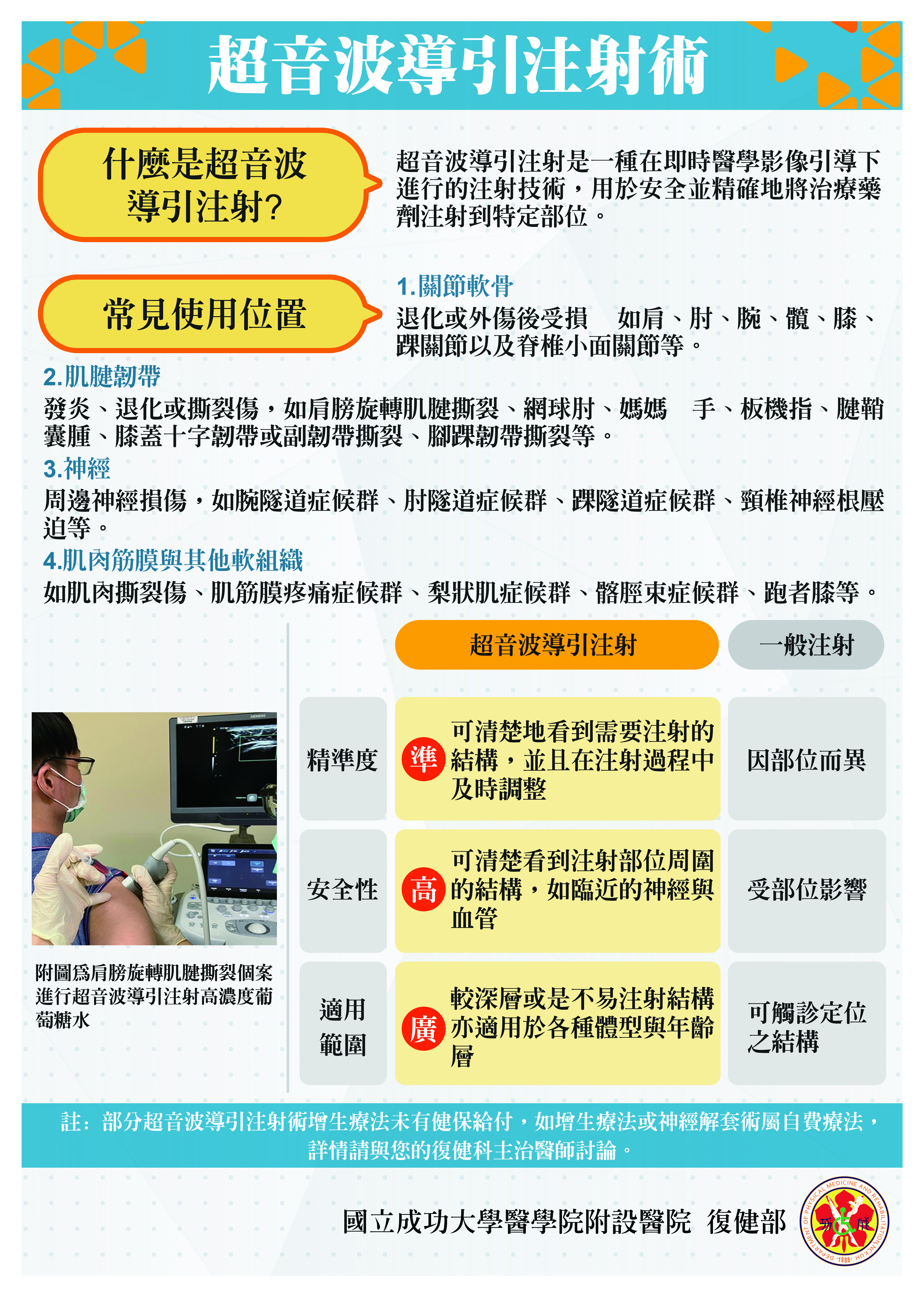 Figure 1. Ultrasound-Guided Therapeutic Techniques