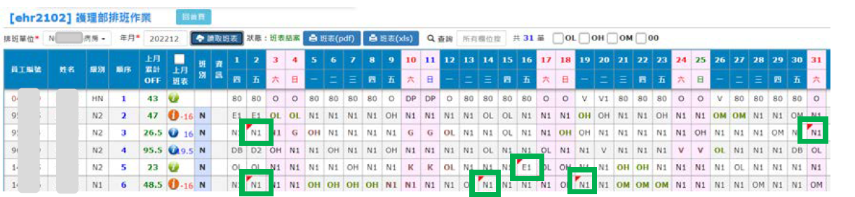 圖三、加班頻率檢視及時化_圖形辨識加班現況