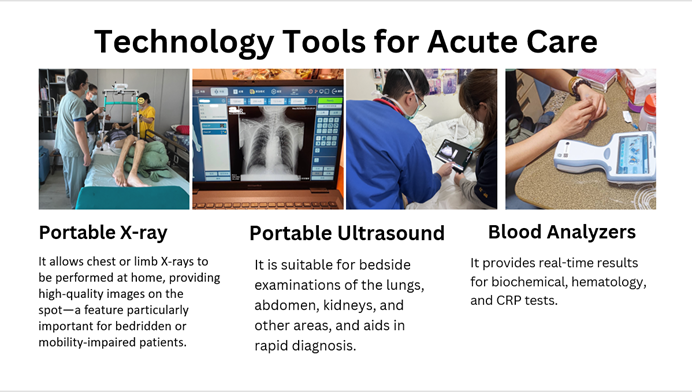 Smart medical technology tools have been introduced into home emergency care, including portable X-ray machines, handheld ultrasound devices, blood analyzers, Internet of Things (IoT) devices, and telemedicine platforms, to enhance home emergency care capabilities. _1