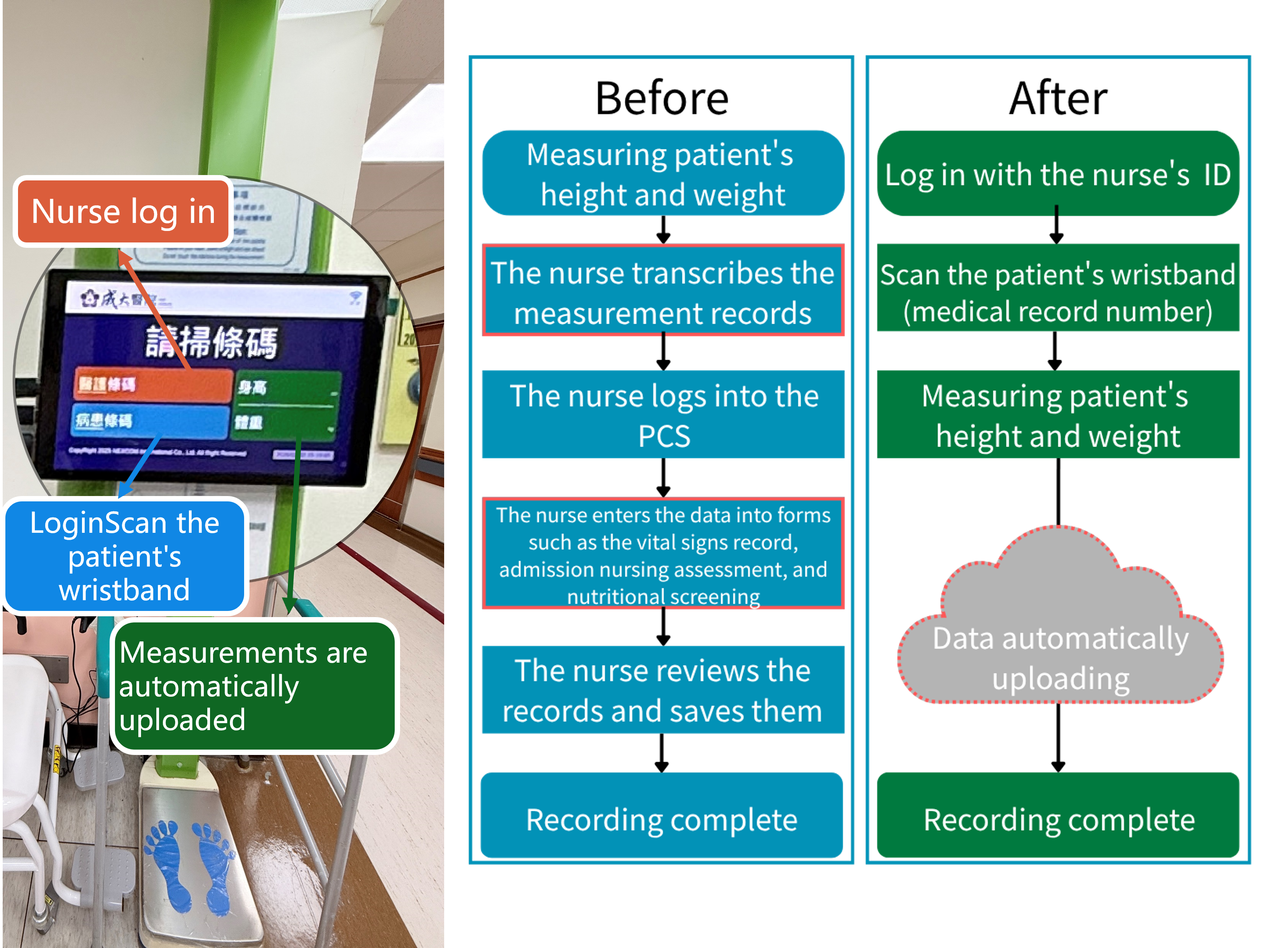 Figure 2. Enabling automatic upload of height and weight measurements