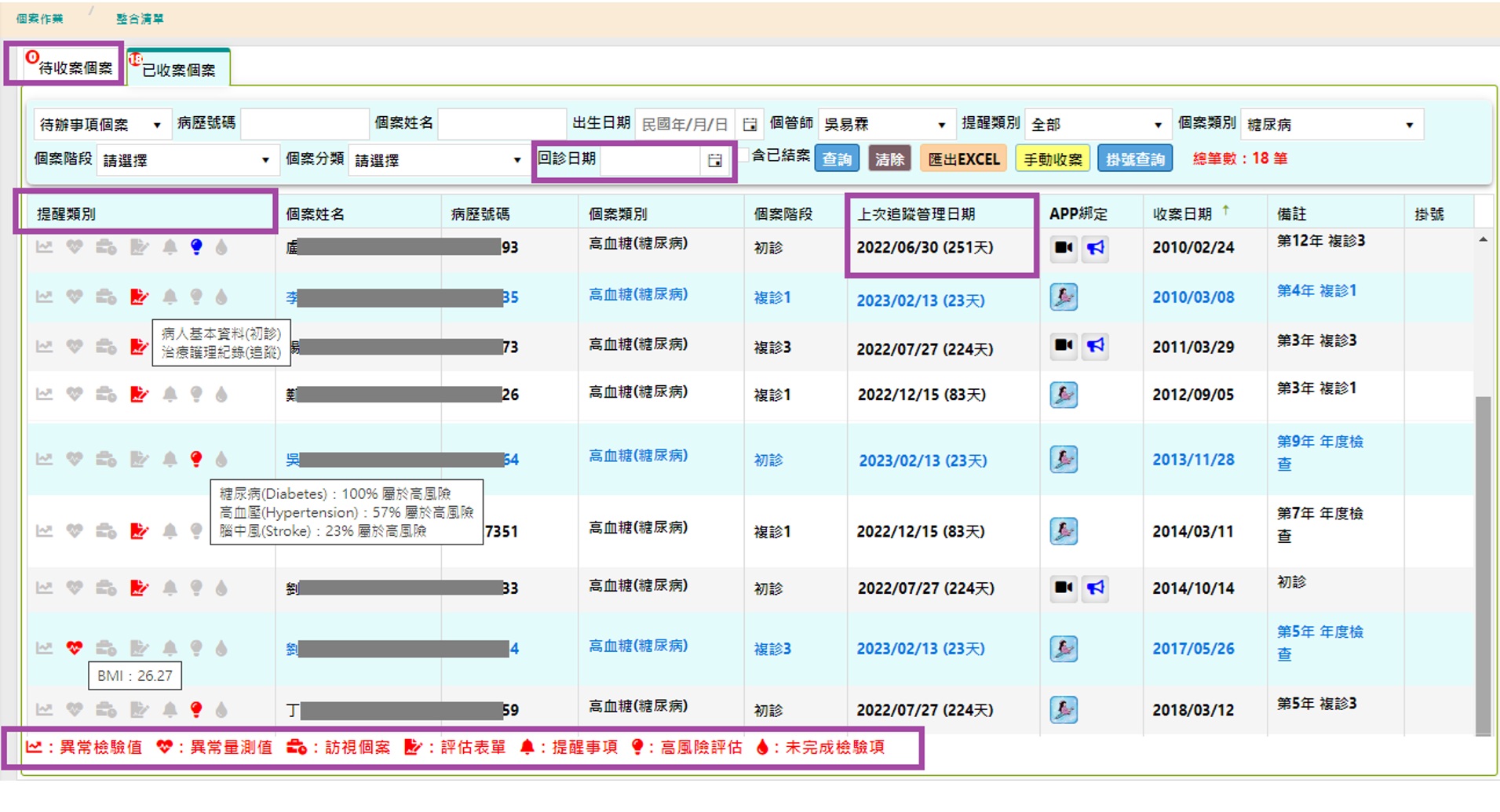 圖二、系統專為臨床團隊設計,整合照護行事曆、工作清單、跨科報表、自動提醒追蹤、回診預約查詢、團隊溝通、訊息推播等功能,讓醫護人員能一手掌握個案狀況,讓照護更省時、更順暢。