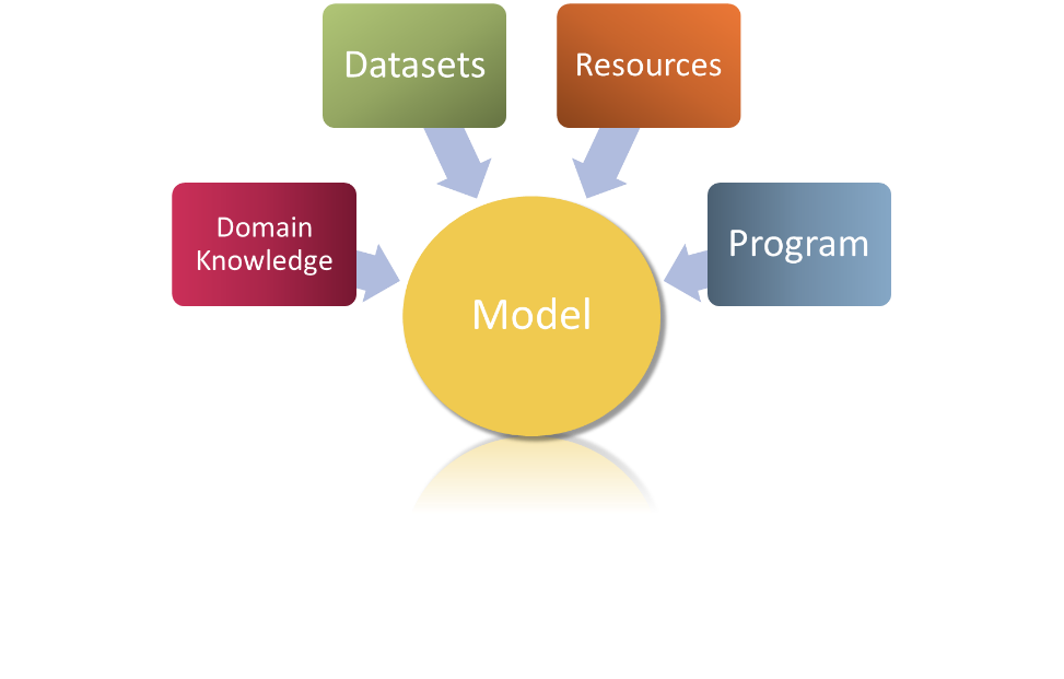 Artificial intelligence modeling tools  