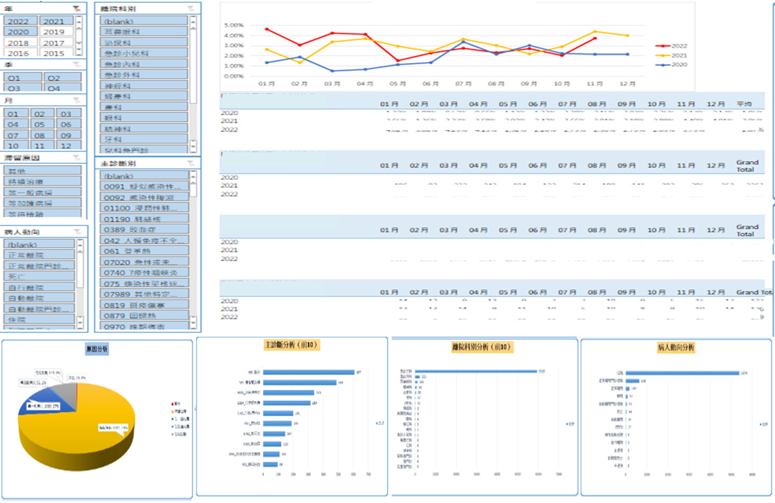 Figure 2. Interactive infographics from medical business intelligence system.