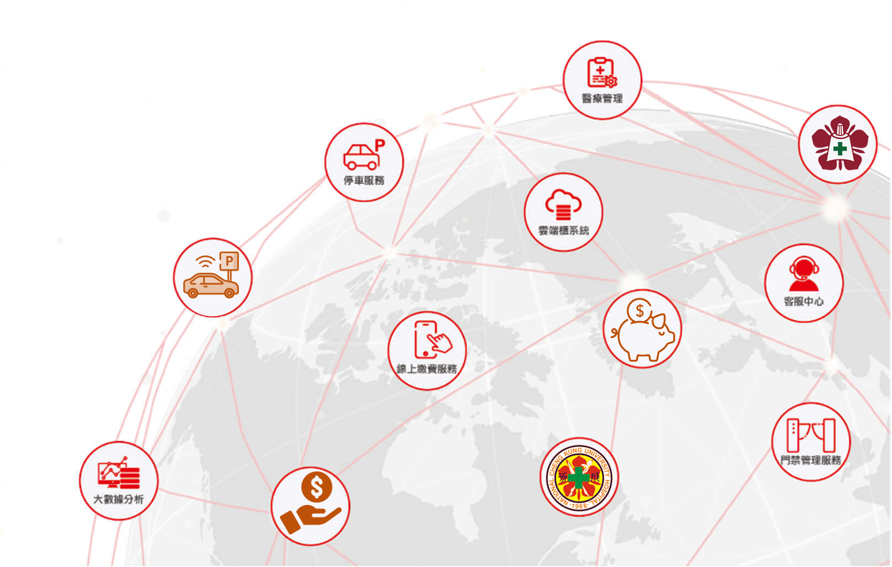 Fig. 2: PSS 5.0+ smart cloud service network 