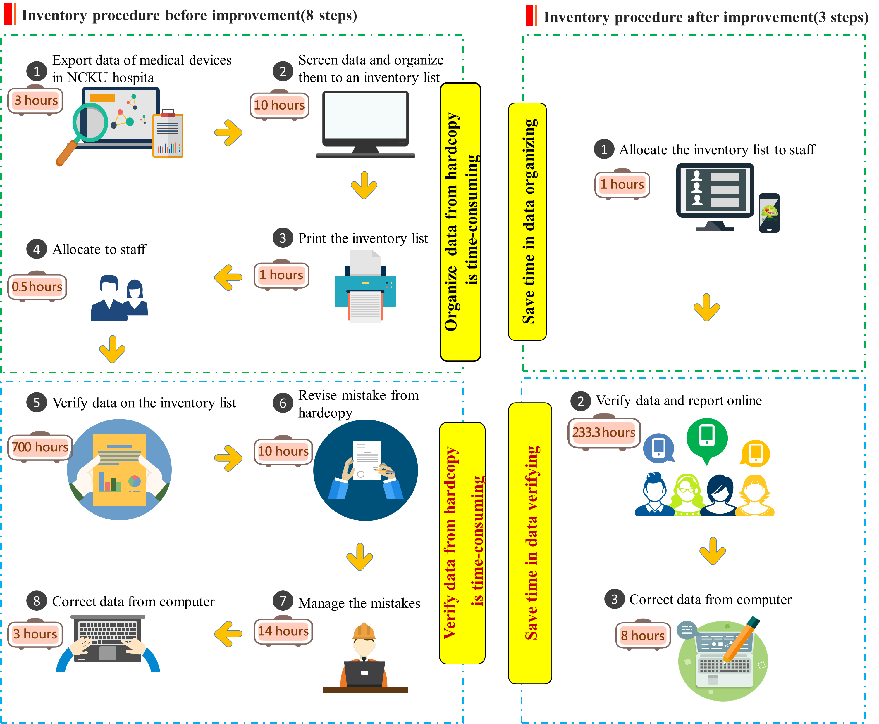 Figure1.QR Code Based Device Inventory and Localization