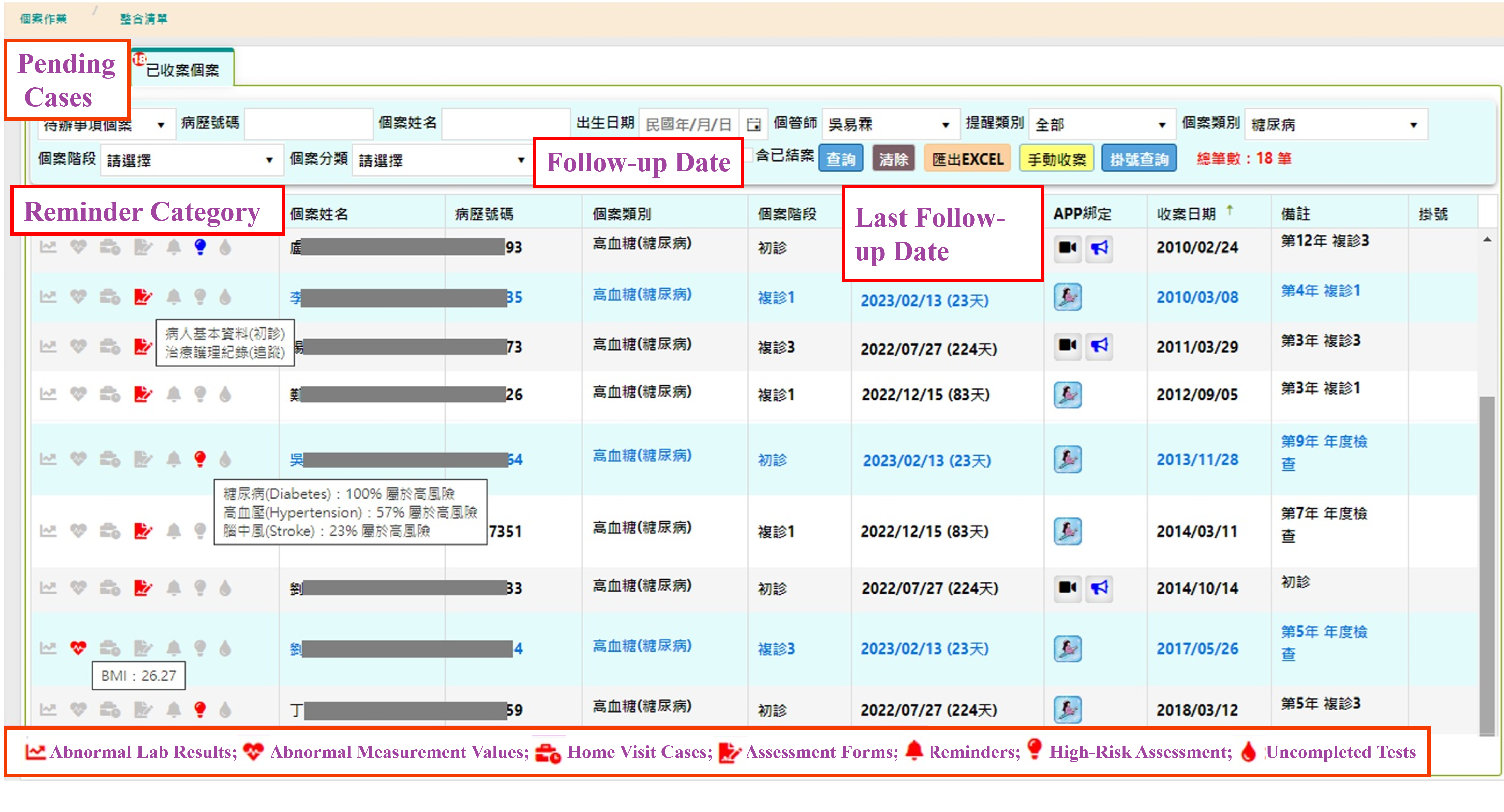 Figure 2. Consolidated to-do list for care team members