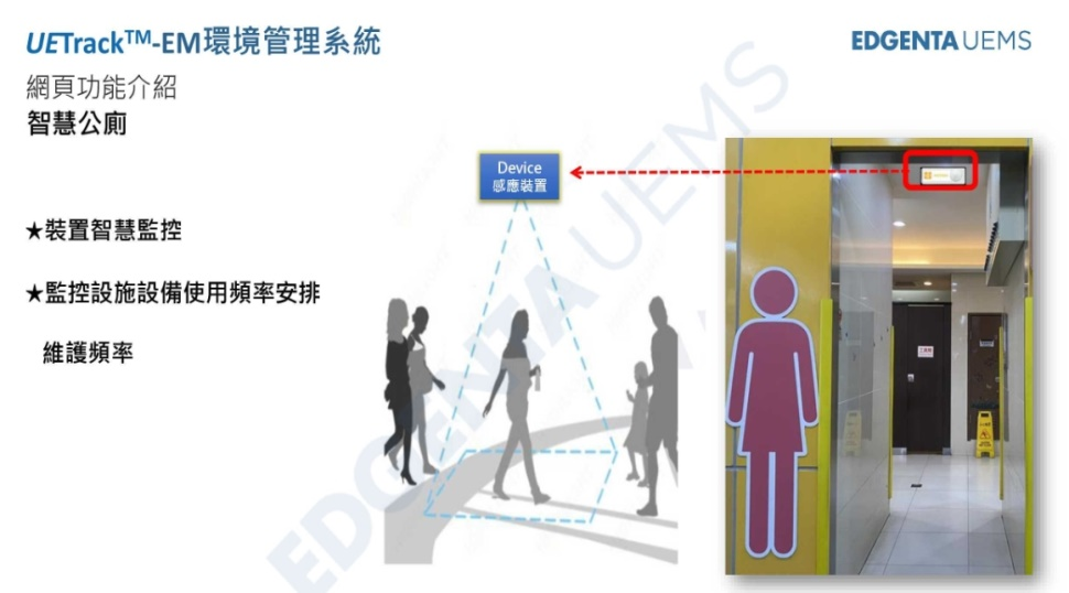 Figure1.Human Traffic Monitoring and Inspection System
