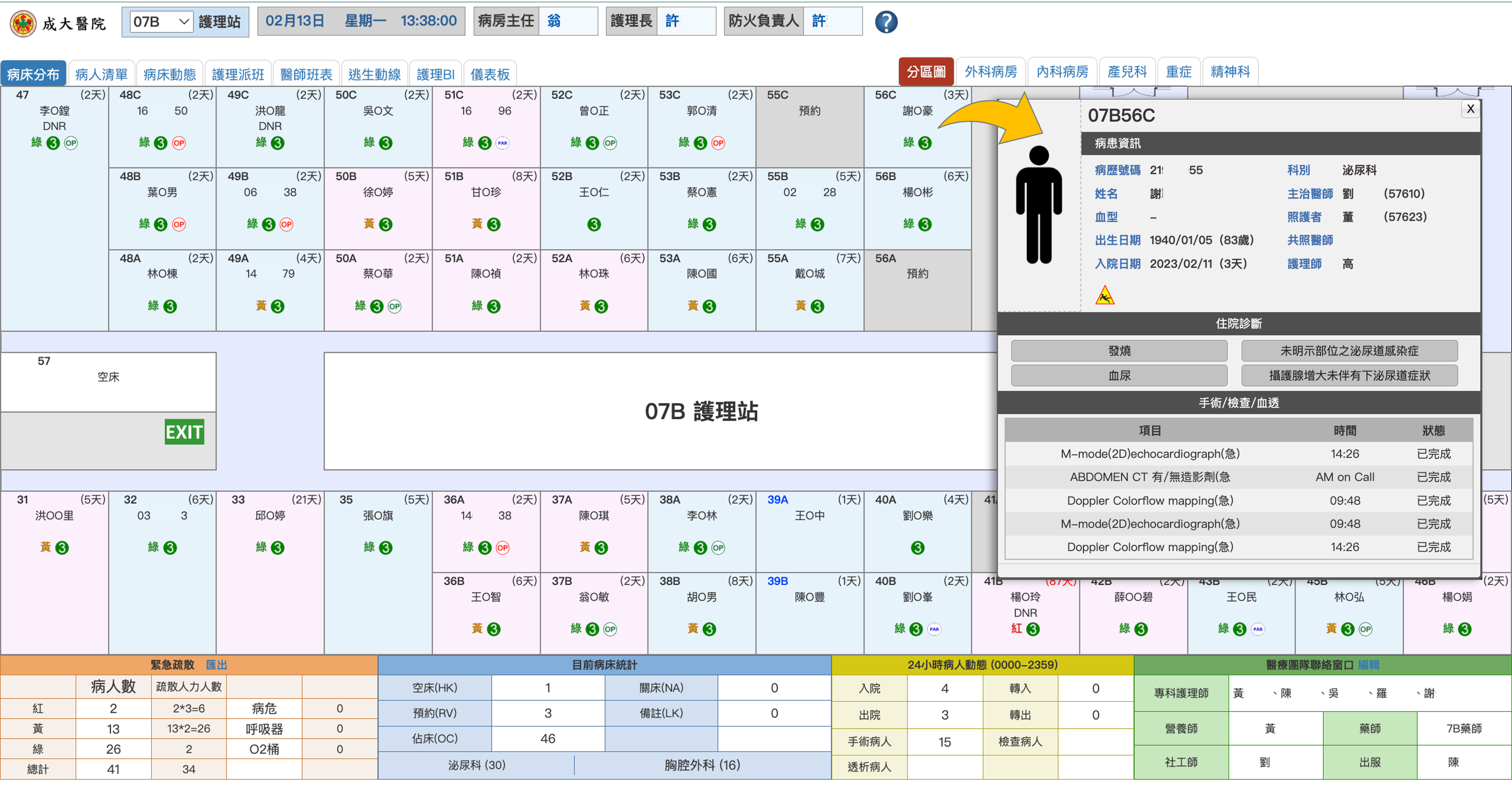 Figure 1. Multiple functional displays in the bed distribution page. 