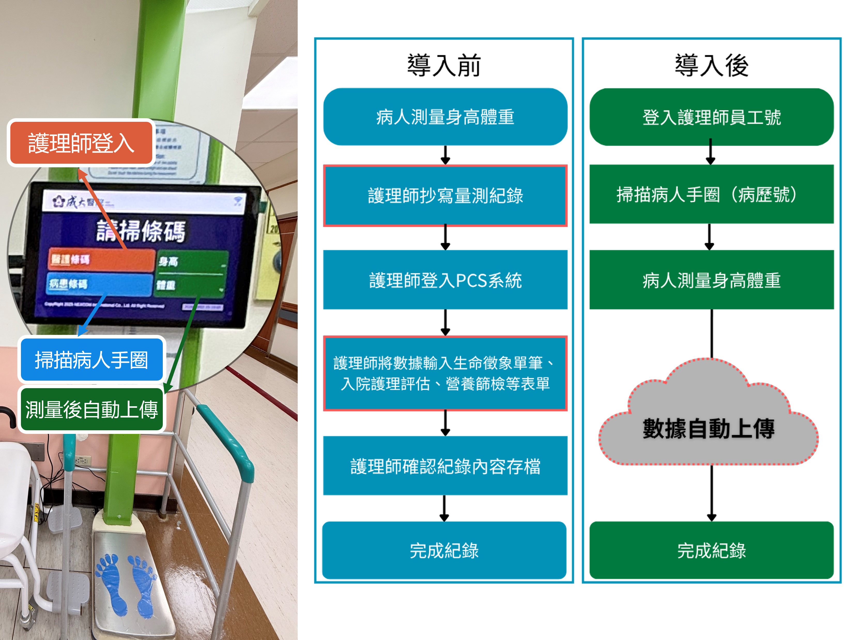 圖二、啟動身高體重數值自動上傳