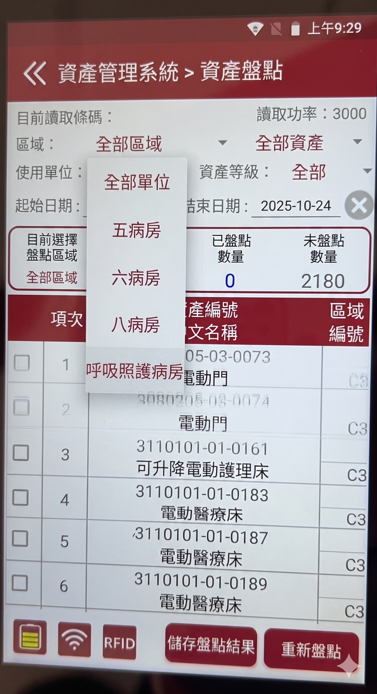 Figure 2. RFID Data Dashboard