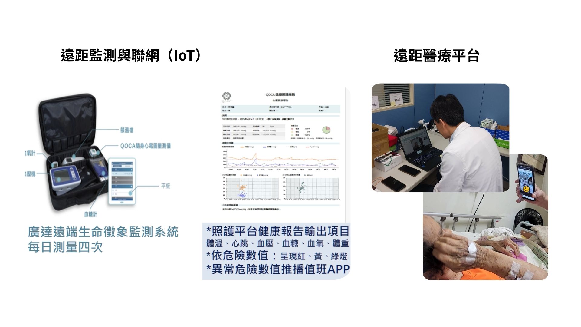 組圖、在宅急症導入智慧醫療科技工具,包含可攜式X光機、手持式超音波、血液分析儀、物聯網(IoT)裝置與遠距醫療平台,強化居家急症照護能力。_2