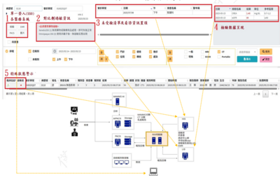 安全、效率一鍵搞定：RIS系統智慧化導入成果
