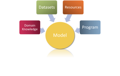 Artificial intelligence modeling tools