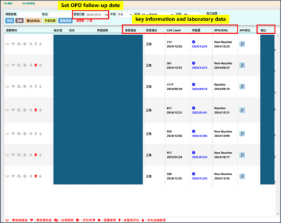A Dedicated Module in the Interdisciplinary Case Management System at NCKUHImage