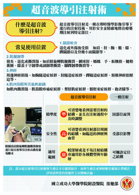 智慧醫療與運動醫學結合