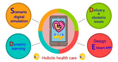 Use of E-mobile-innovative smart teaching APP in obstetric scenario teaching