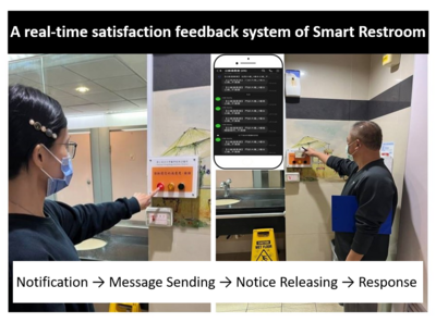 Smart Restroom Management: Enhancing Cleanliness, Safety, and User SatisfactionImage